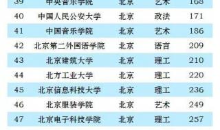 2023年校友会大学排名什么时候出 全国大学排行榜2023年