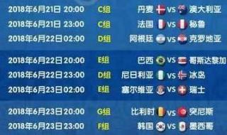 18年世界杯英格兰队排名 18年世界杯巴西排名